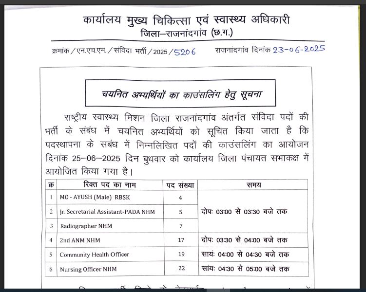 राजनांदगांव जिले में राष्ट्रीय स्वास्थ्य मिशन (NHM) और अन्य स्वास्थ्य कार्यक्रमों के तहत विभिन्न संविदा पदों पर भर्ती 2025