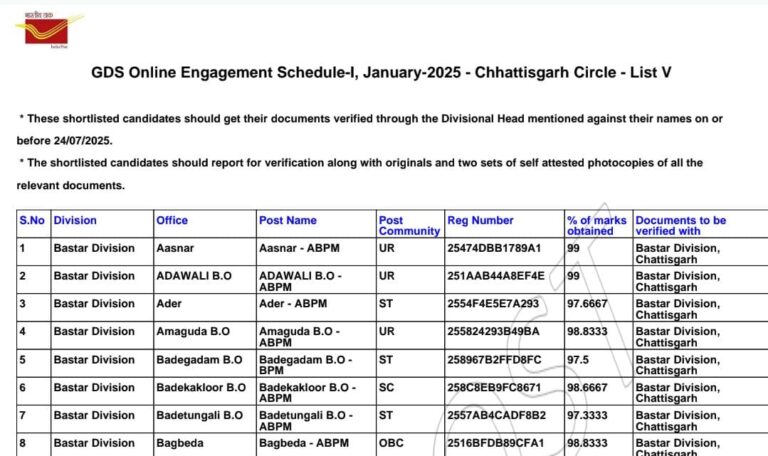 भारत डाक विभाग GDS 5वीं मेरिट लिस्ट 2025: 21,413 पदों के लिए चयन सूची जारी, यहाँ देखें पूरी जानकारी!