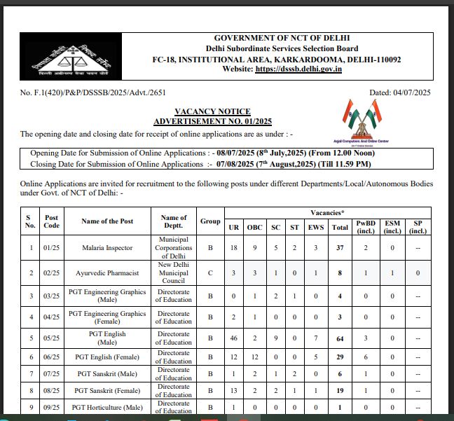 DSSSB भर्ती 2025: PGT, 2025 गैर-शिक्षण पदों और आयुर्वेदिक फार्मासिस्ट के लिए सुनहरा अवसर