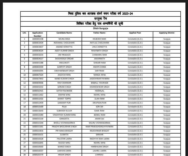 सुरगुजा रेंज में जिला पुलिस बल आरक्षक संवर्ग चयन परीक्षा 2023-24: लिखित परीक्षा हेतु पात्र अभ्यर्थियों की सूची और टिप्स