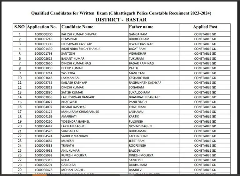 छत्तीसगढ़ पुलिस फिजिकल क्वालीफाई रिटर्न एग्जाम कैंडिडेट लिस्ट 2024: बस्तर, बीजापुर, दंतेवाड़ा, सुकमा